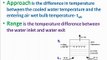 [ English ] How to Calculate Efficiency of Cooling Tower