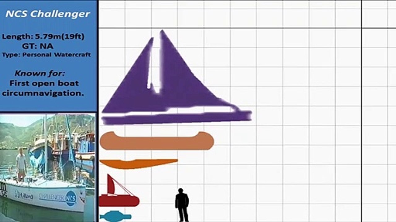 Ship Size Comparison 2D
