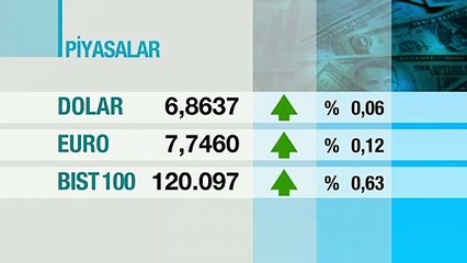 Son dakika dolar kuru ne kadar oldu? 8 Temmuz 2020 euro ve dolar kaç TL? | Video