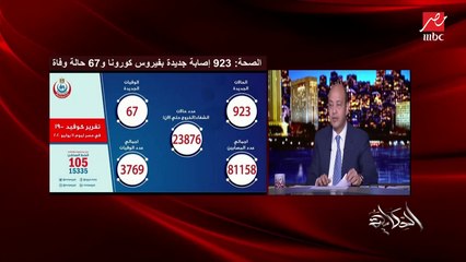 عمرو أديب: في تكساس.. الشباب المستهترين عملوا حفلات كورونا وفي منهم ناس ماتت