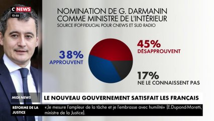 Le nouveau gouvernement satisfait les Français à 48%