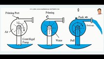 Priming of Centrifugal Pump