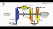 Reheat in Brayton cycle - gas turbine