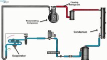 Vapour Compression Cycle