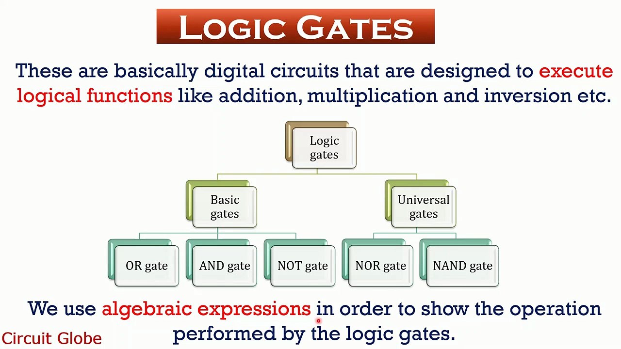 What are Logic Gates Basic and universal gates video Dailymotion