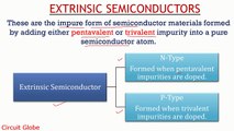 What are Semiconductors Intrinsic and Extrinsic Semiconductors