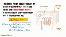 What is Eddy Current and Eddy current loss