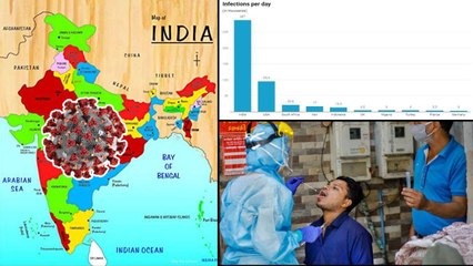 India ను అల్లకల్లోలం చేయనున్న Coronavirus..ఓ స్టడీలో సంచలన విషయాలు! || Oneindia Telugu