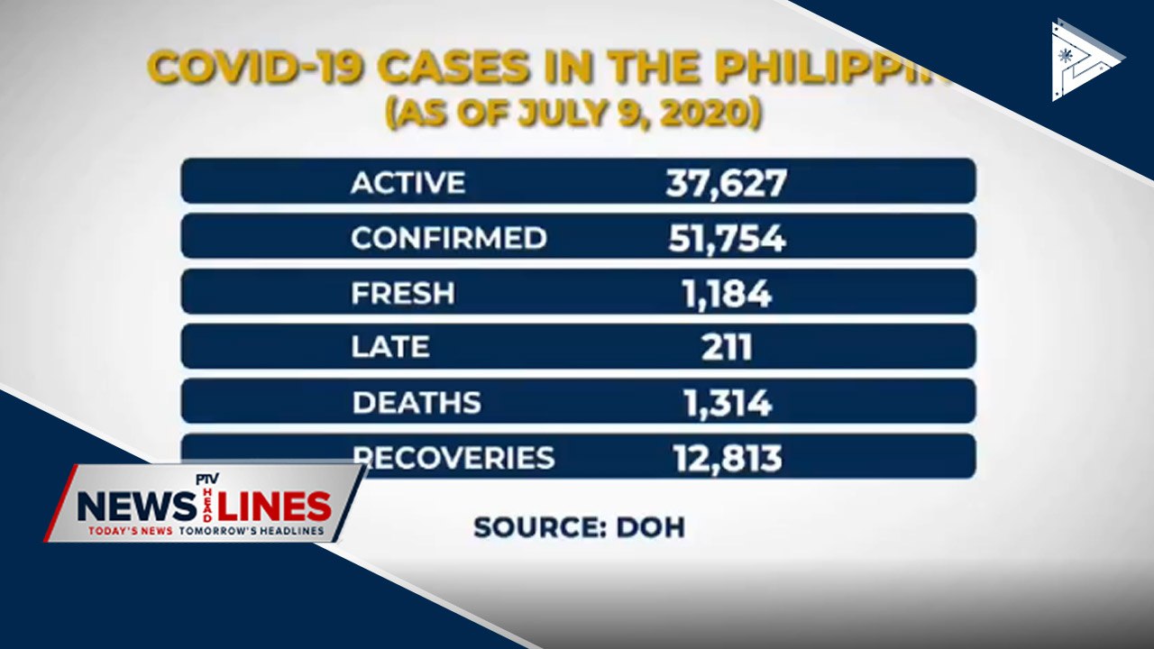 No CoVID-19 death recorded Thursday; daily test...