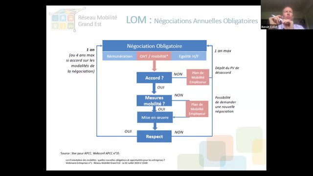Replay Webinaire - Loi d’orientation des mobilités : quelles nouvelles obligations et opportunités pour les entreprises ? – le 2 juillet 2020