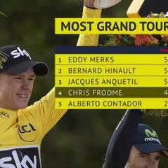 Froome to leave Ineos at end of the season