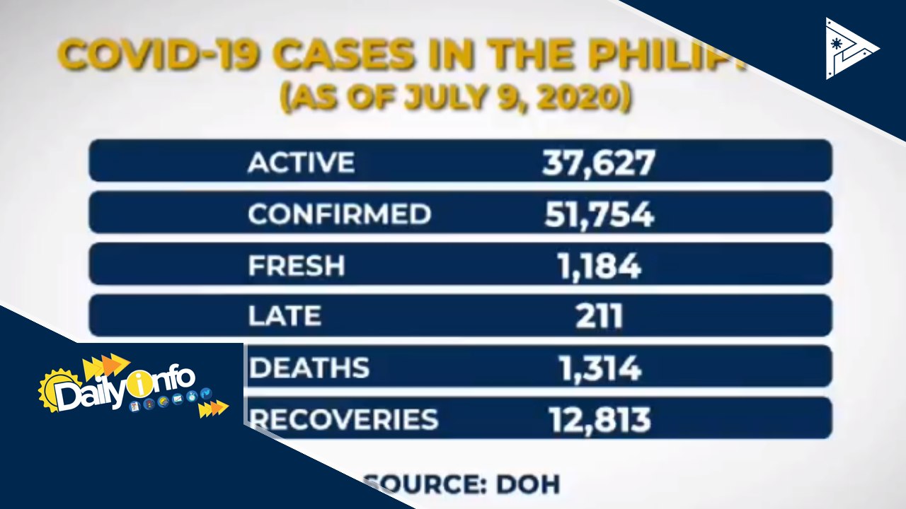 DOH: Mataas na bilang ng kaso, dahil sa mataas na testing capacity at clustering of cases