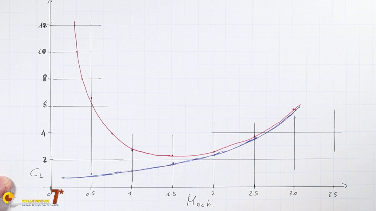 Flying with no Wings - Hypersonic lift and stability