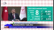 Haber Saati - 9 Temmuz 2020