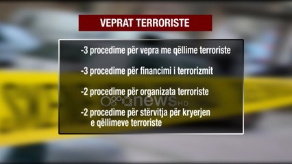 Ora News - Terrorizmi u shtua gjatë 2019 raporti: Vjedhjet dhe vrasjet rrezikojnë sigurinë personale