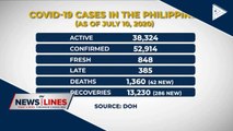 DOH records 42 CoVID-19 fatalities