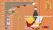 RANKED: The 20 most successful fast-food chains right now from 2007 to 2020 Popular fast-food company and people retention 2020