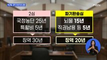 '국정농단·특활비' 박근혜 징역 20년…2심보다 10년 감형