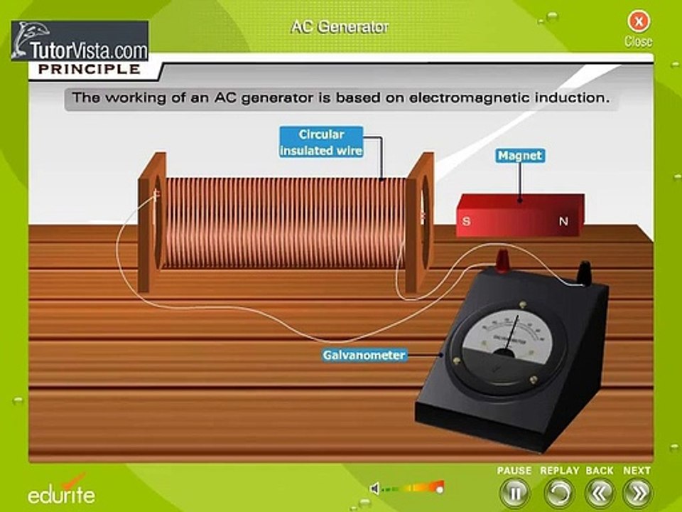 How It Works - Ac Generator