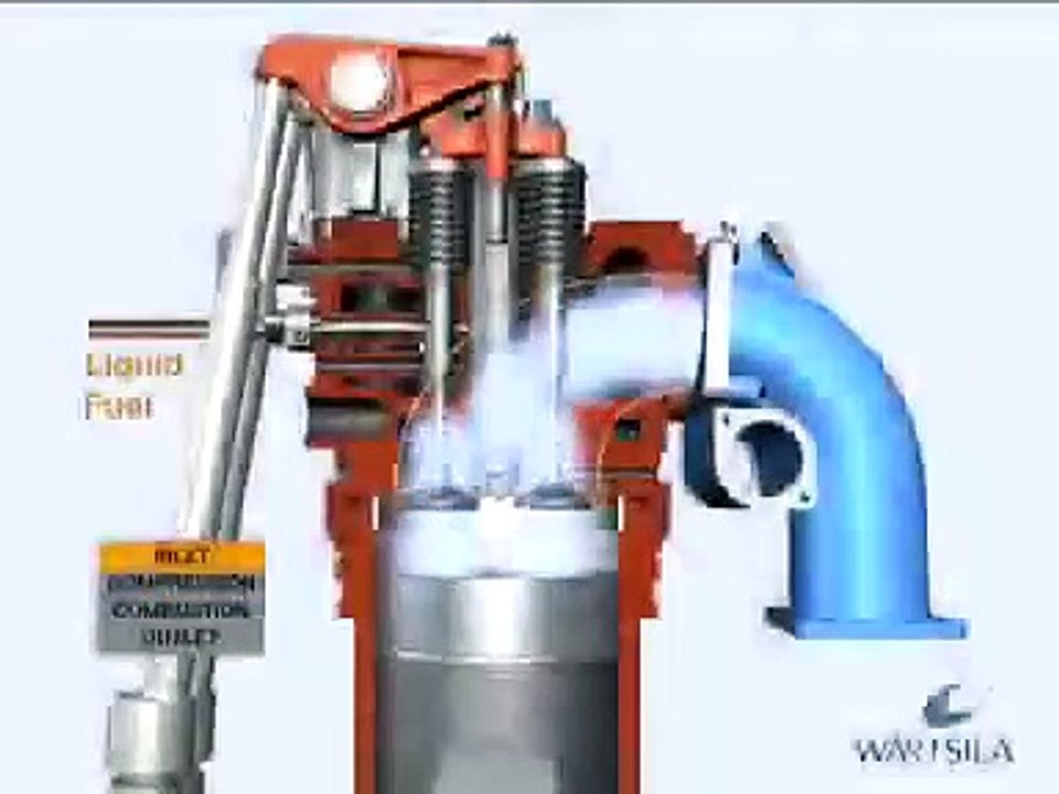 How it Works - Diesel Process