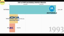 TOP 10 POPULAR MOBILE BRANDS || 1992-2020 || RANKING INSAAN