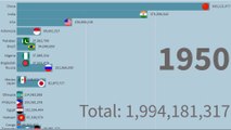 Top 15 Countries by Population (1950 to 2020)