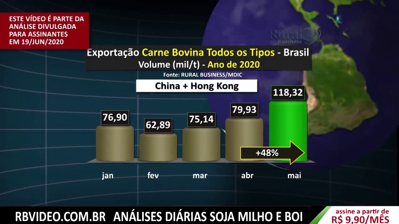 MEU DEUS... A CHINA NÃO VAI MAIS COMPRAR CARNE NO BRASIL!