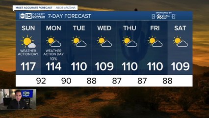 FORECAST: Dangerously hot weekend ahead!