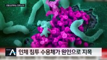 “신장·심장·뇌 등 손상시켜”…온몸 공격하는 코로나19