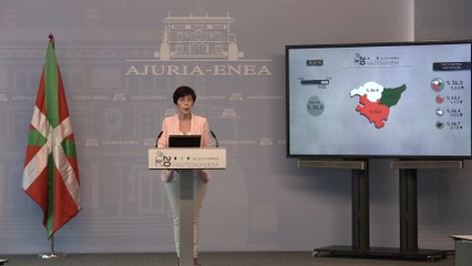 Datos de participación Elecciones Vascas
