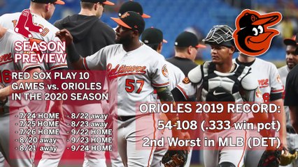 Red Sox Season Preview: Baltimore Orioles, Can They Win 20 Games?