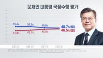 문 대통령 국정 지지도 하락...긍정·부정 평가 오차범위 내 근접 / YTN