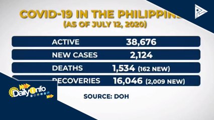 Bilang ng kaso ng CoVID-19 sa bansa, mahigit 56K na