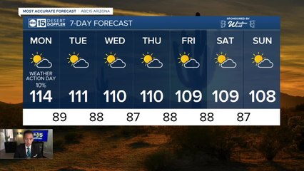 FORECAST: Dangerously hot weekend!