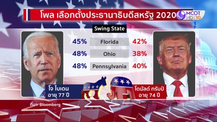 กาแฟดำ 10 ก.ค. 63: หาก"ไบเดน" ชนะ  "ลัดดา" มีลุ้นเข้าทำเนียบขาว