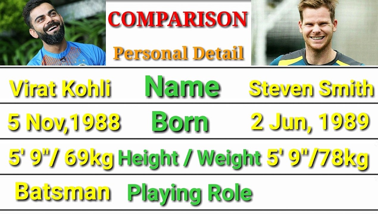 Virat Kohli vs Steve Smith Batting Comparison by Crick King