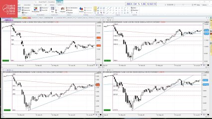 Comparativa del Ibex 35 con el Dax, Euro Stoxx y S&P