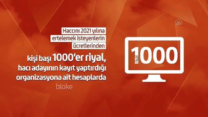 Diyanetten hac erteleme ve iptaline yönelik bilgilendirme videosu - ANKARA