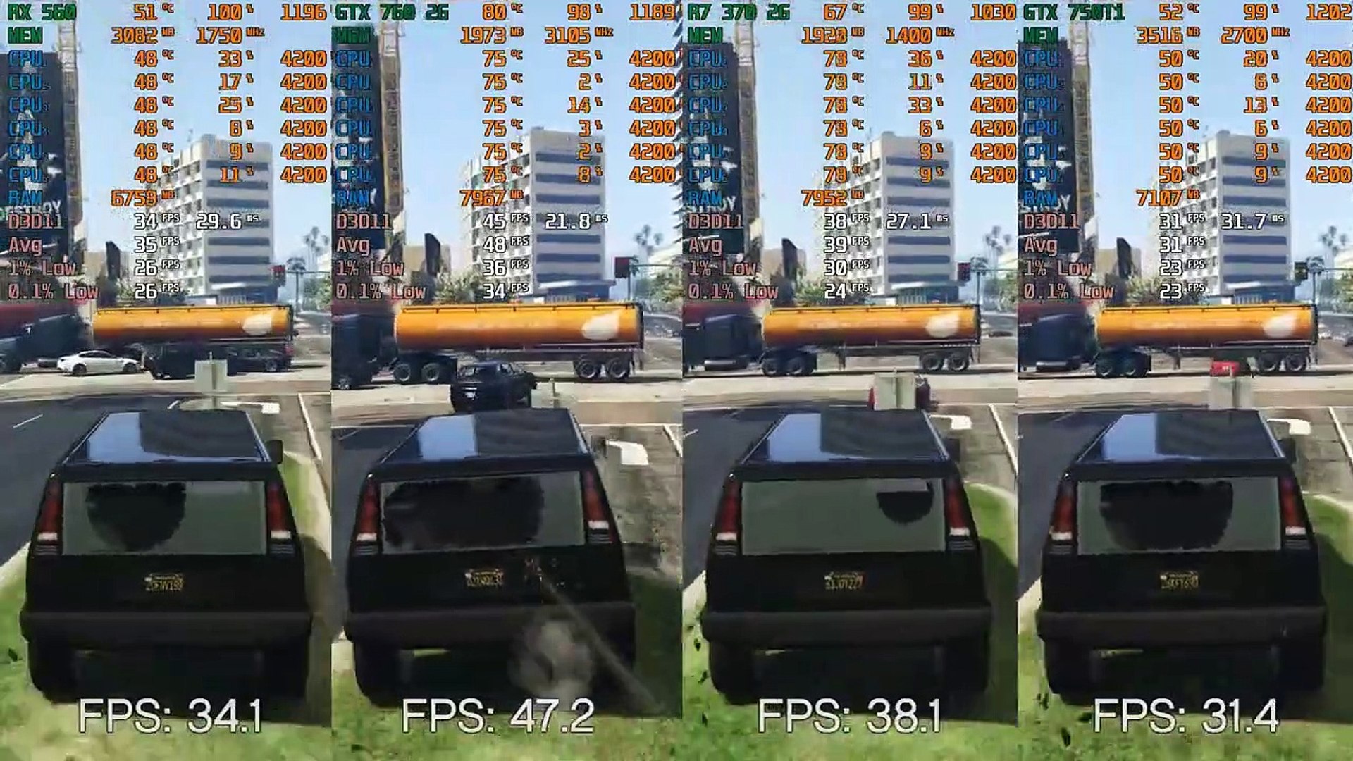 RX 560 vs GTX 760 vs R7 370 vs GTX 750 Ti Test in 6 Games - video  Dailymotion