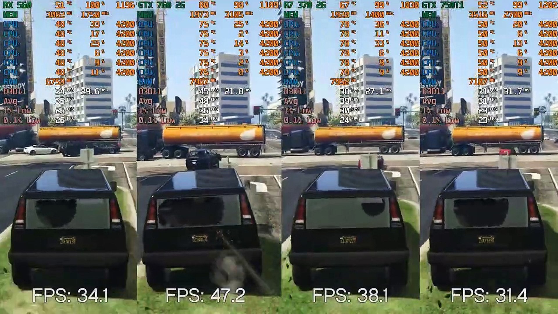 ⁣RX 560 vs GTX 760 vs R7 370 vs GTX 750 Ti Test in 6 Games