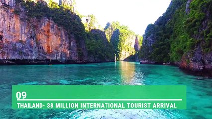 TOP 10 MOST VISITED COUNTRIES IN THE WORLD