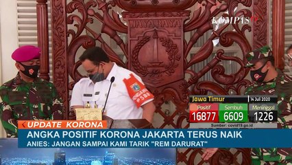 Jakarta Pecah Rekor 3 Kali dalam Sepekan Kasus Corona