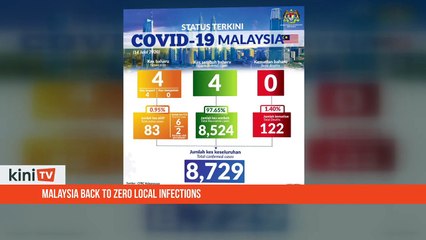 Malaysia back to zero local infections