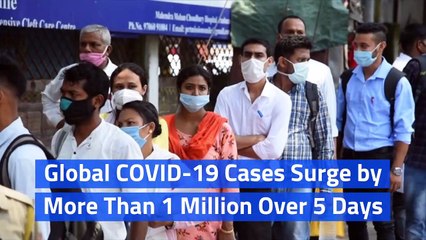 Global COVID-19 Cases Surge by More Than 1 Million Over 5 Days