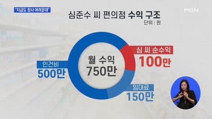 "지금도 장사 안 되는데"…역대 최저 인상에도 경영계 불만족