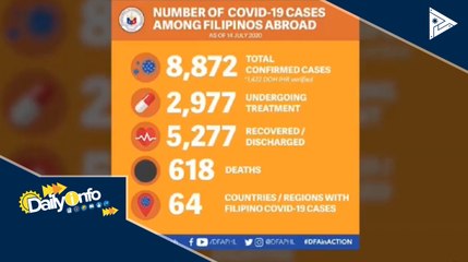 Tatlo pang Pilipino sa abroad, nagpositibo sa CoVID-19