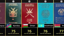 World Most Powerful Passports - 199 Countries Compared