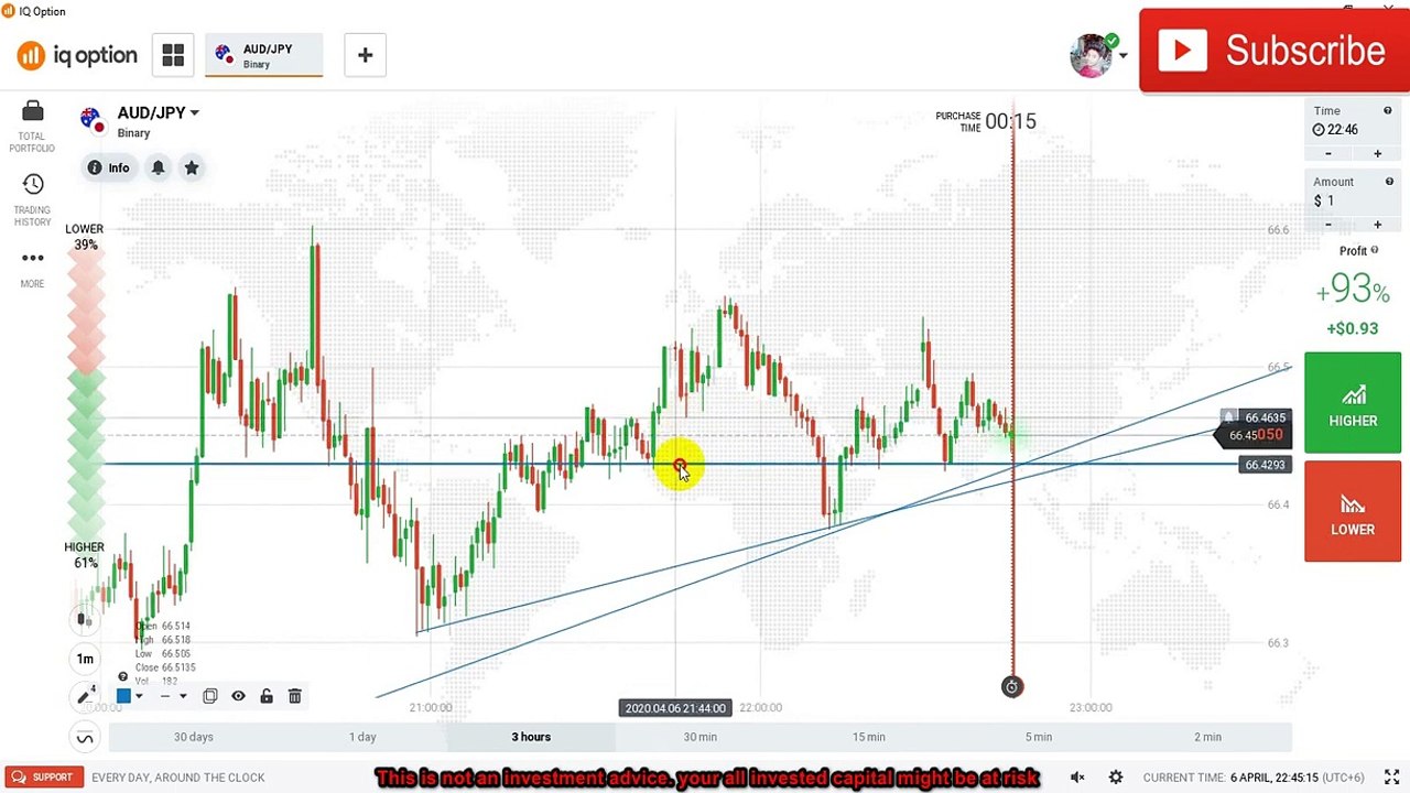 Trading with Candlestick Analysis Price Action candlestick Physiology _ IQ Option Trading sure Short