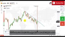 support and resistance trading strategy OTC Market