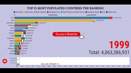 TOP 20 MOST POPULATED COINTRIES THE RANKING_1
